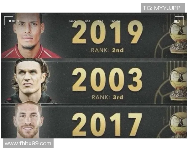 2025年足球球星世界排名前100榜单揭晓 谁是全球最强球员